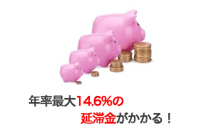 総量規制とは