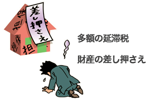 総量規制とは